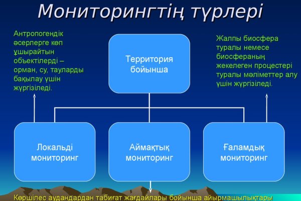 Не заходит на кракен