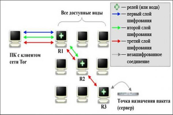 Как пополнить баланс на кракене