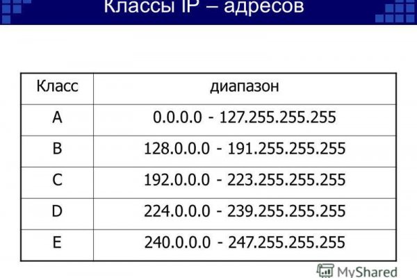 Кракен сайт как выглядит